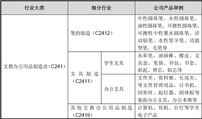 文教办公用品制造业情况介绍